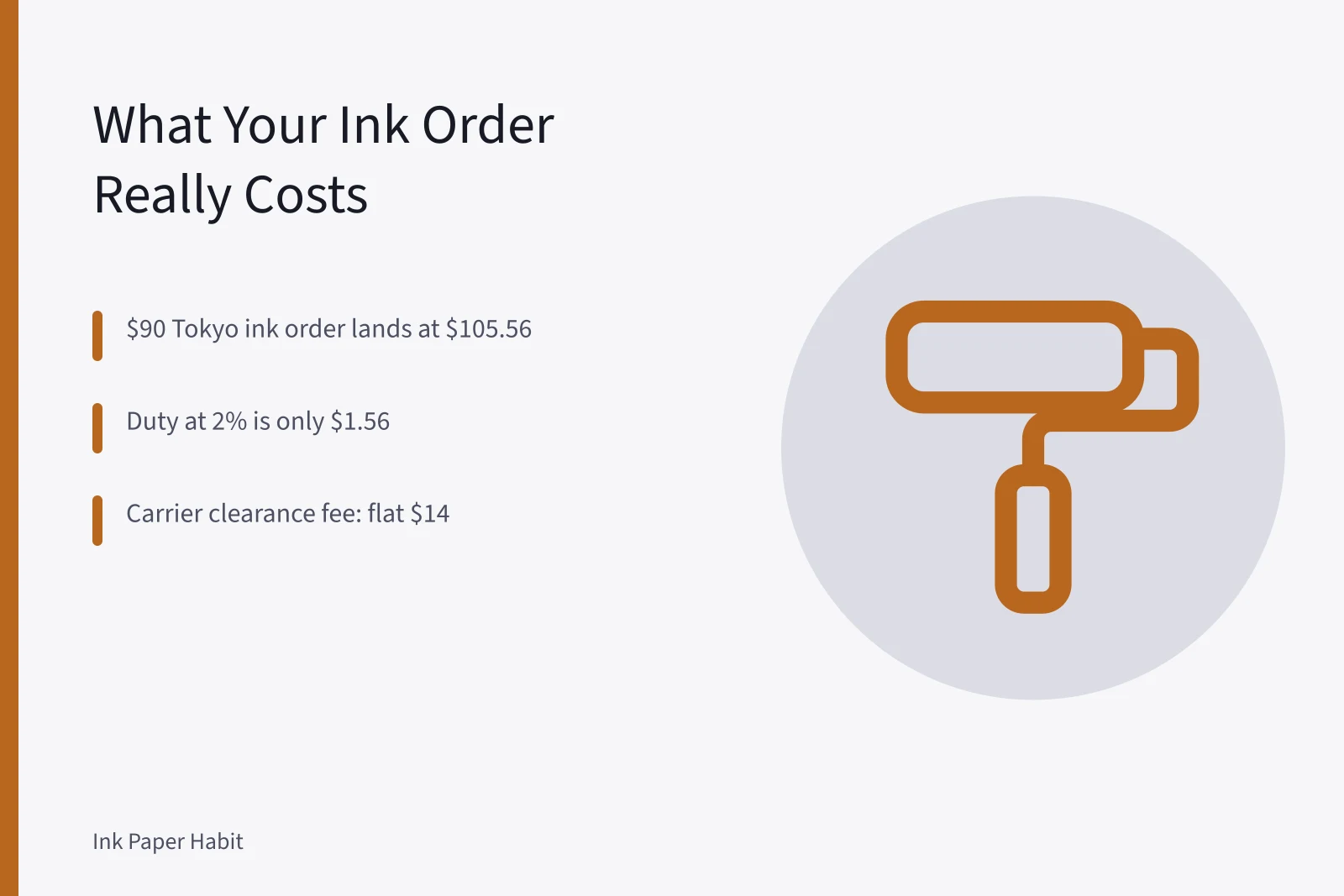 Card showing landed cost of a $90 fountain pen ink import order. Fountain Pen Ink Import Fees: What US Buyers Really Pay at the Door