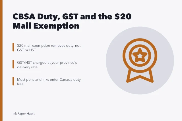 Card explaining CBSA duty, GST and the $20 mail exemption on imported fountain pens. How CBSA duty, GST and the $20 exemption work when you import a fountain pen into Canada