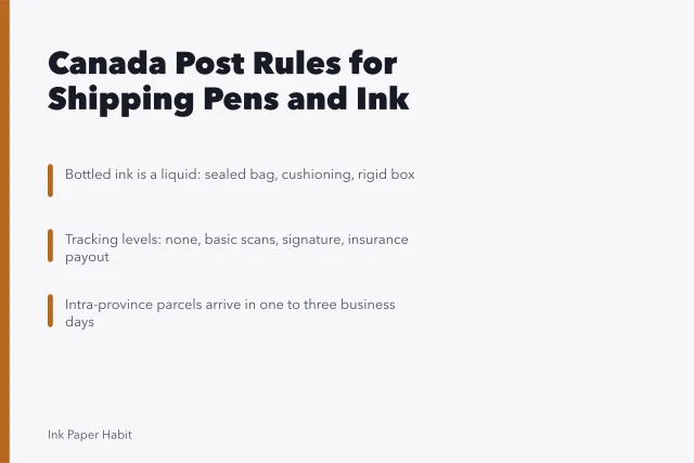 Card summarizing Canada Post rates, liquid ink packaging rules and tracking options. How Canada Post rates and packaging rules affect selling or trading pens and ink