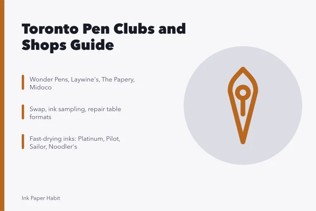 Toronto pen clubs, stationery shops, and left-handed ink picks guide. How Toronto pen clubs, paper shops and the left-handed writer scene shape a local setup